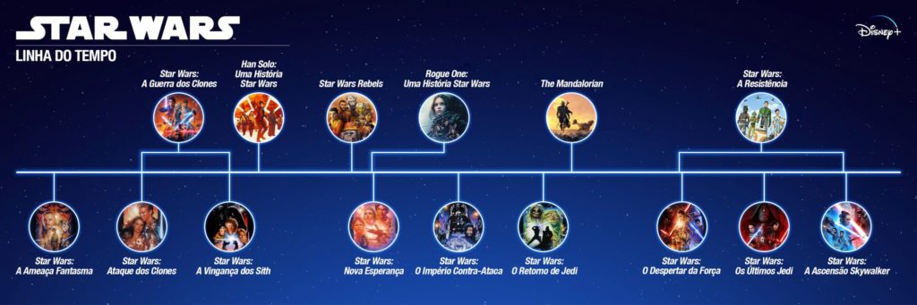 star wars linha do tempo portugues disney star wars linha do tempo portugues disney